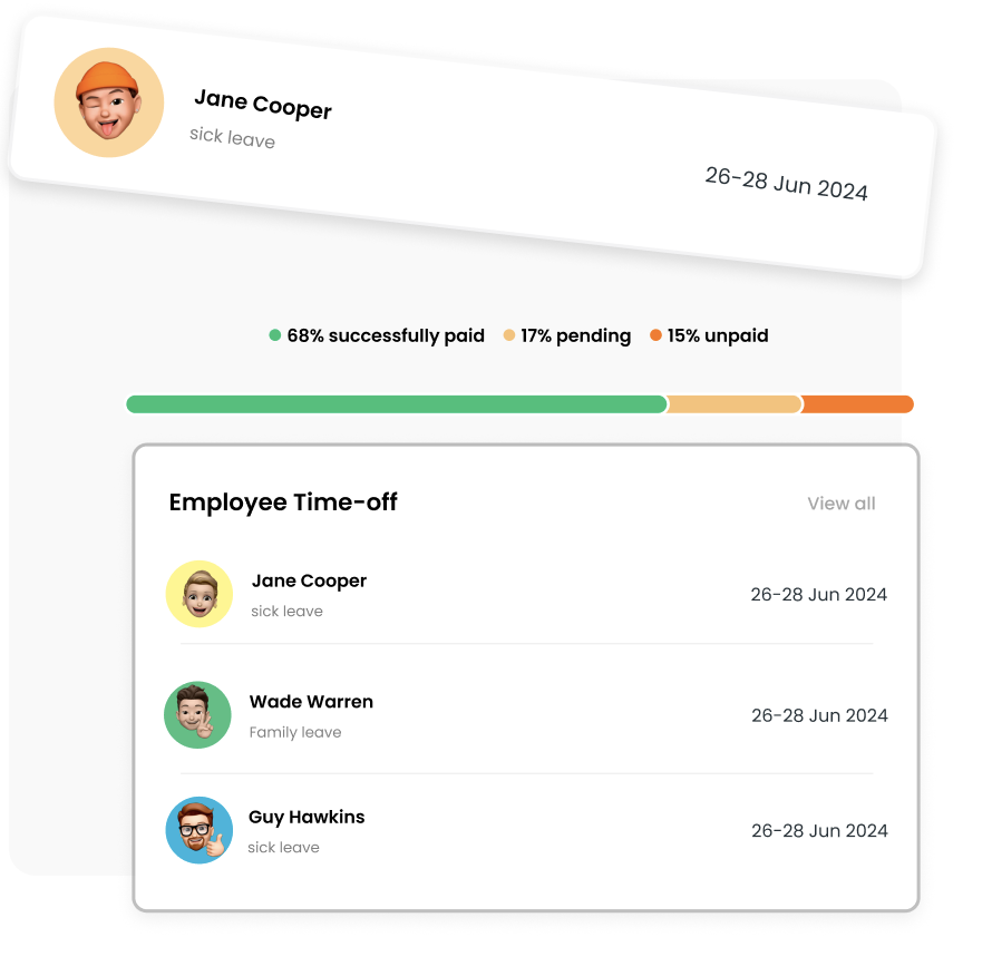 Human Resources Dashboard
